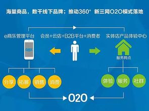 SaaS大爆發 互聯網賦能傳統企業，加速數字化轉型
