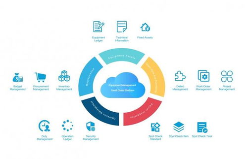 盤(pán)點(diǎn)2019年企業(yè)網(wǎng)絡(luò)技術(shù)服務(wù)領(lǐng)域十大科技投資趨勢(shì)