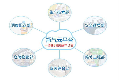 工業(yè)氣瓶的智慧轉(zhuǎn)型 物聯(lián)網(wǎng)技術(shù)如何為企業(yè)網(wǎng)絡(luò)服務(wù)開(kāi)創(chuàng)新篇