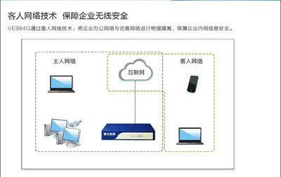 飛魚(yú)星VE984G全千兆企業(yè)路由器 智能流控與多重管理，助力企業(yè)網(wǎng)絡(luò)高效穩(wěn)定