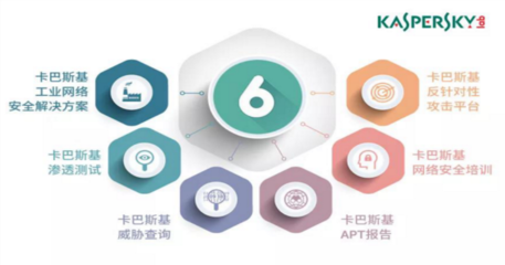 卡巴斯基六大技術(shù)亮點(diǎn)，構(gòu)筑企業(yè)網(wǎng)絡(luò)安全堅(jiān)實(shí)防線