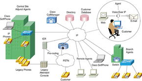 思科AVVID與多服務網絡 為企業集成化世界提供的解決方案