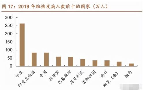 智飛生物 研發管線領跑民營疫苗領域，自研產品邁入收獲新階段